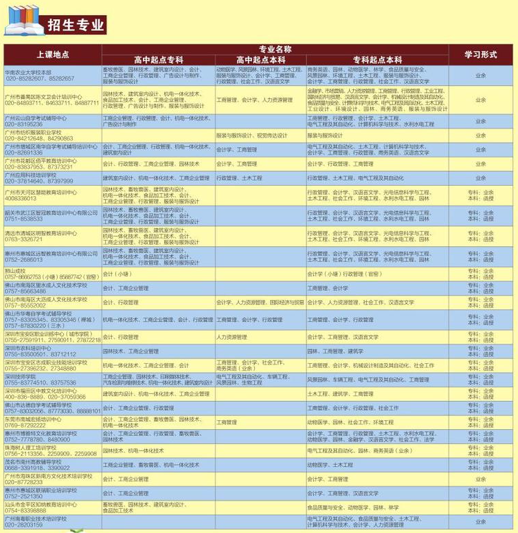 2019年华南农大成人教育招生简章