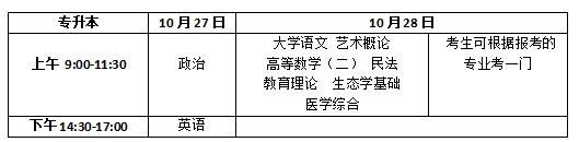 2018年中山成人高考考试时间