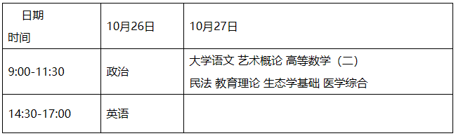 2019年中山成人高考考试时间　