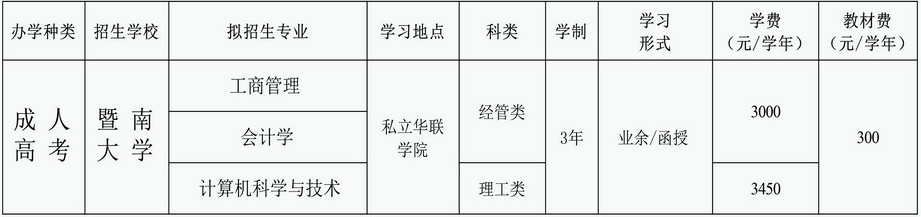 2020年私立华联学院成人高考专升本招生简章