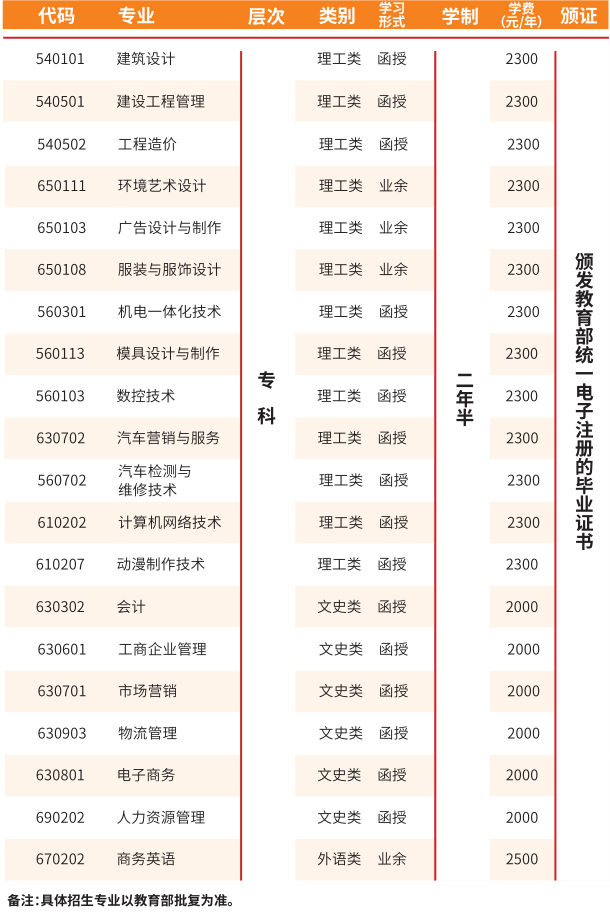 广州南洋理工职业学院2019成人高考招生简章