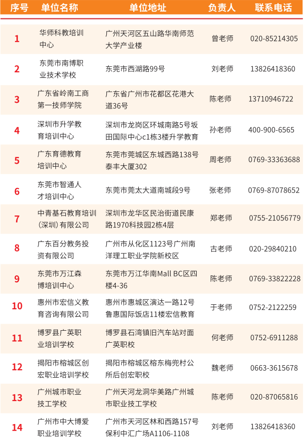 广州南洋理工职业学院2019成人高考招生简章