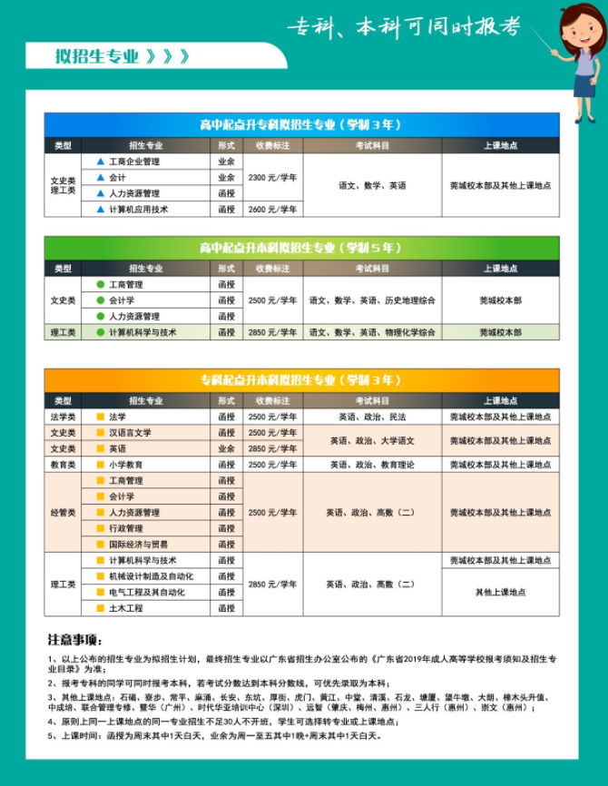 2019年东莞理工学院高等学历继续教育招生简章