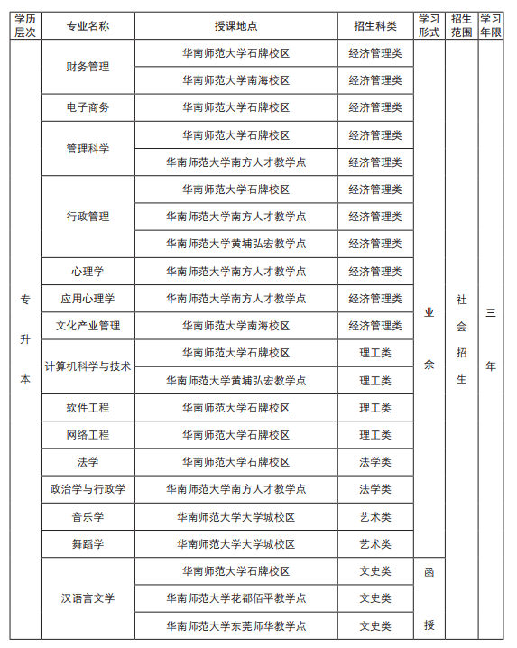 2019年华南师范大学成人高考招生简章