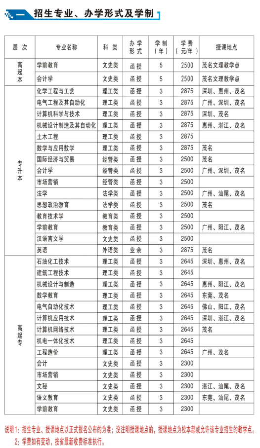 2019年广东石油化工学院成人高考招生专业