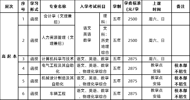 2020年肇庆学院成人高考本科（高中起点）招生专业及入学考试科目.png