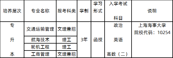 上海海事大学招生专业一览表.png