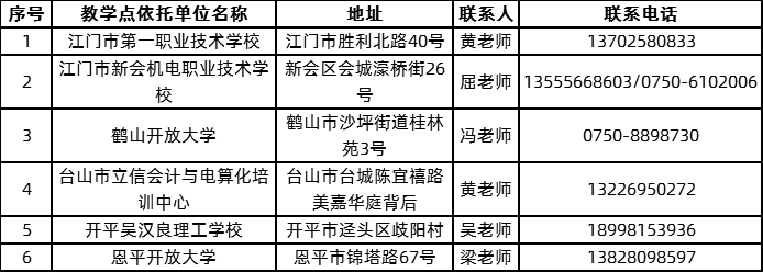 五邑大学2020年高等学历继续教育拟招生教学点信息一览表.png