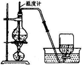 江苏成人高考高起点化学--化学实验部分